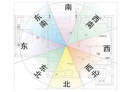 坐北朝南優點|坐北朝南的房子好嗎？風水專家帶你揭秘「帝王向」